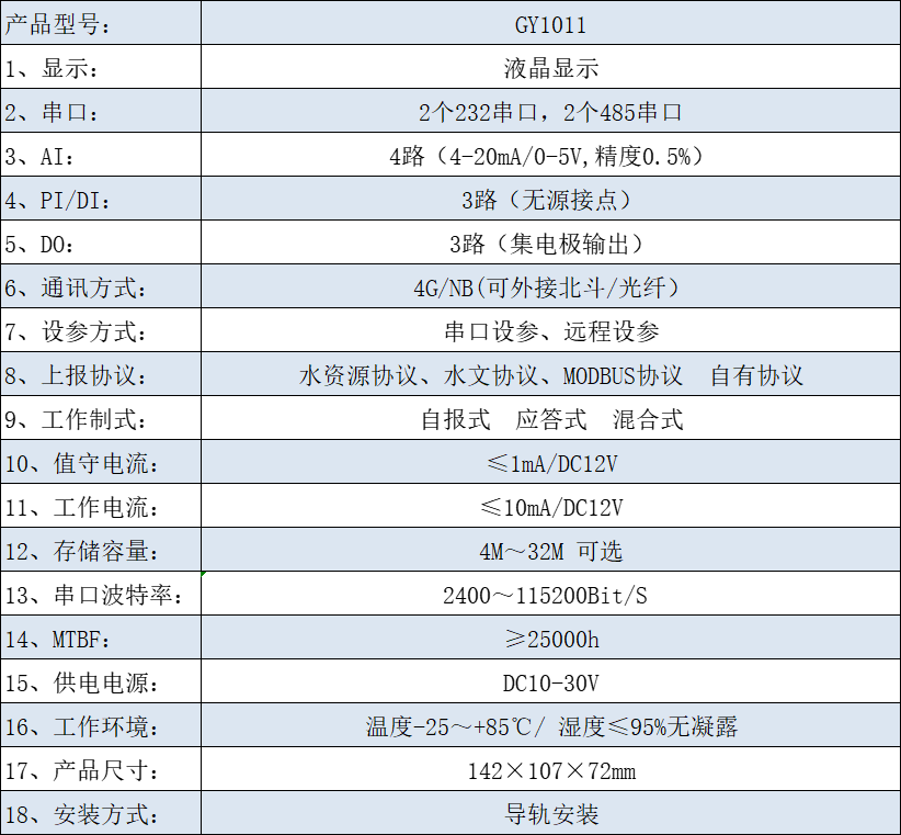 遥测终端机技术指标